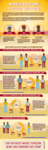 FAO PIM infographics landowners vs farmholders full